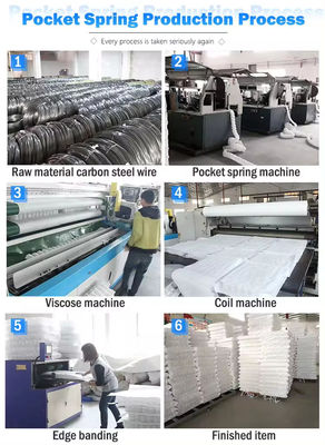 Productos de resorte de bobina de bolsillo de sofá comprimido o laminado para cojines de sofá