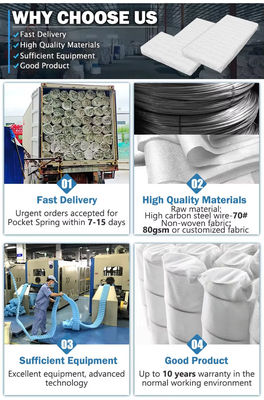 Unidades de bobina de resorte de bolsillo de tejido no tejido independientes de buena calidad