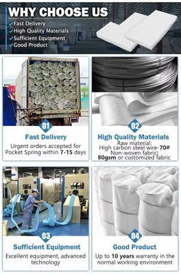 China Material de fila fabricante profesional de resorts de bobina de bolsillo para cojines de muebles de sofá