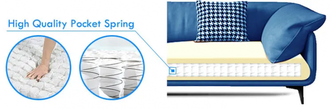 Pocket coil spring unit for sofa cushion â front view showing individual fabric-wrapped coils