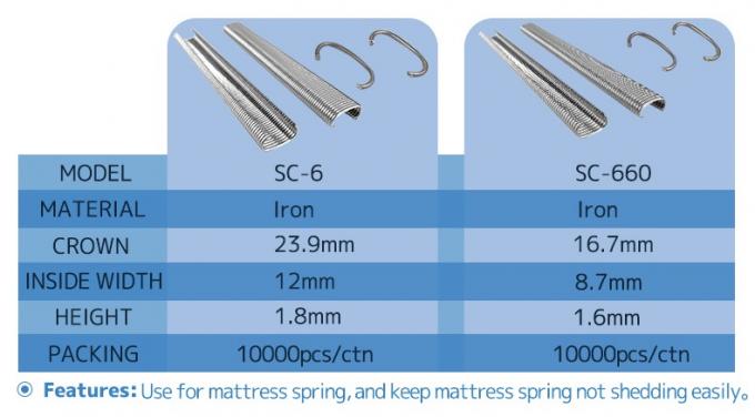 Muestras gratuitas Fabricantes de grapas industriales de anillo C 4