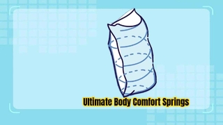 Resortes ensacados de soporte corporal dirigidos